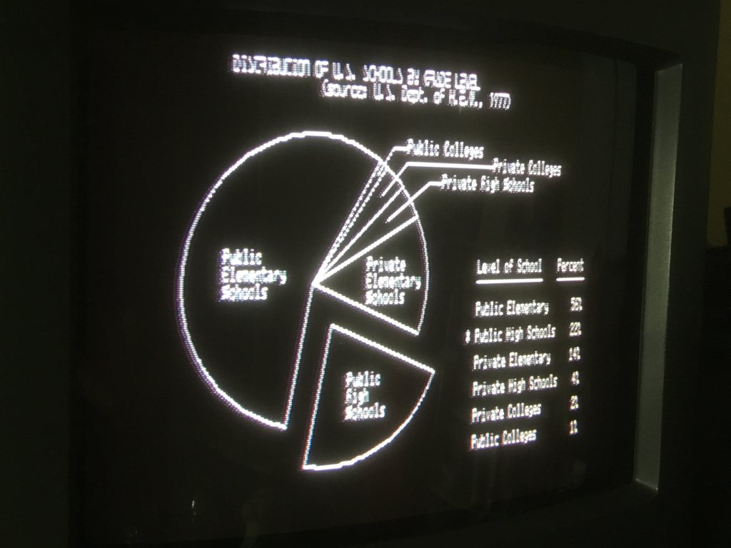 Apple III running a pie chart demo